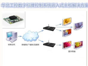 产品案例 打造数字广告新时代 嵌入式硬件护航全程